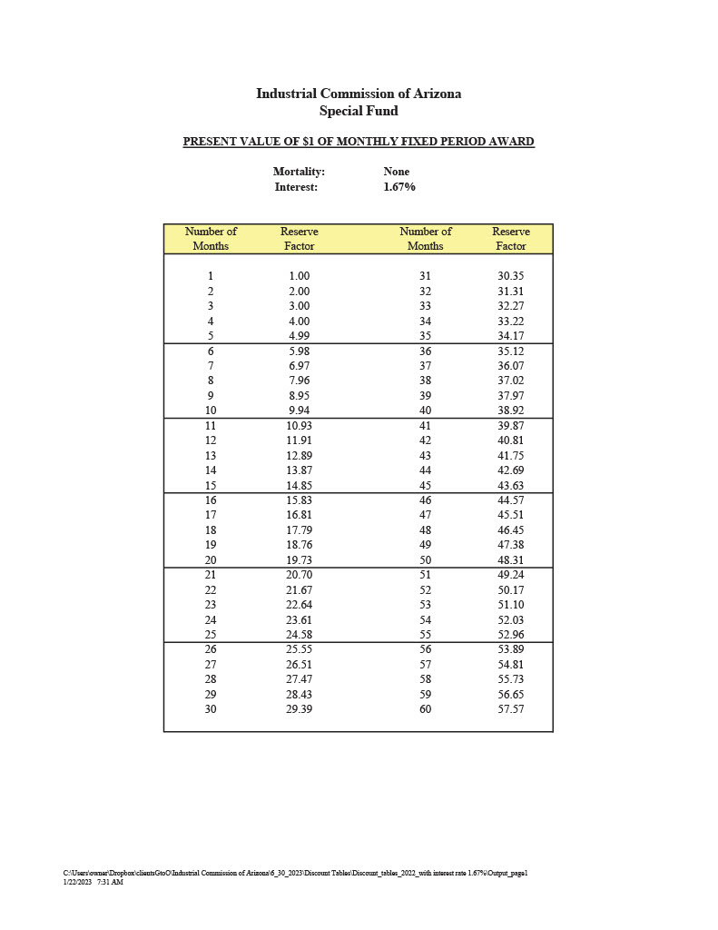 Present Value Tables | Industrial Commission of Arizona