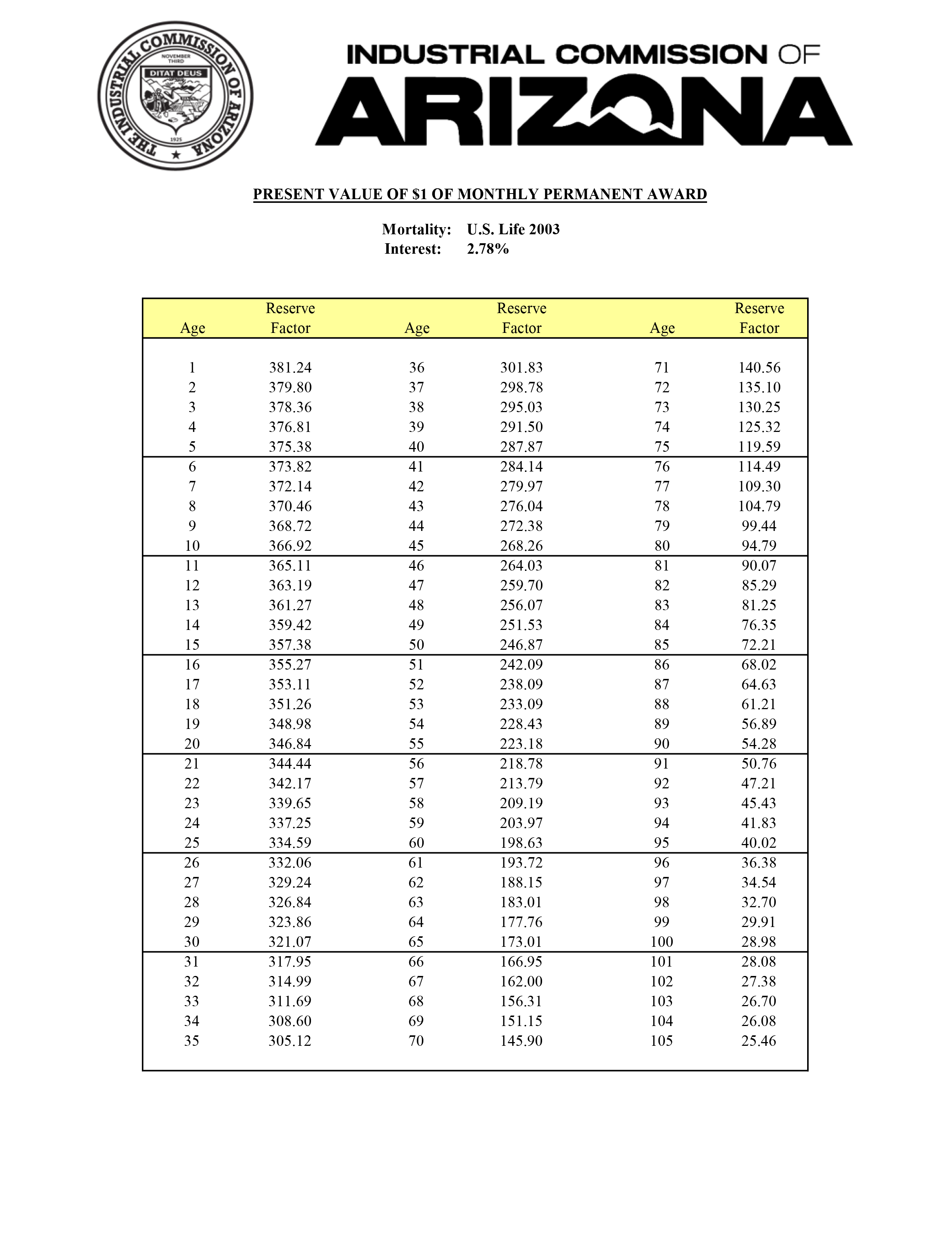 2025 Discount tables with interest rate 2.78% page 2